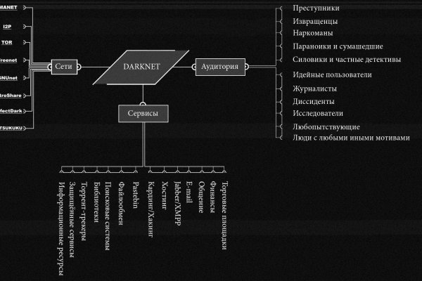 Кракен официальный сайт онион